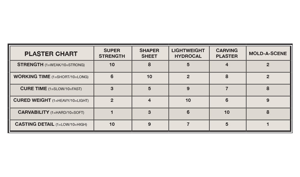 Woodland Scenics: Lightweight Hydrocal - Dry