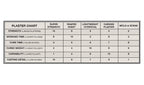 Woodland Scenics: Lightweight Hydrocal - Dry